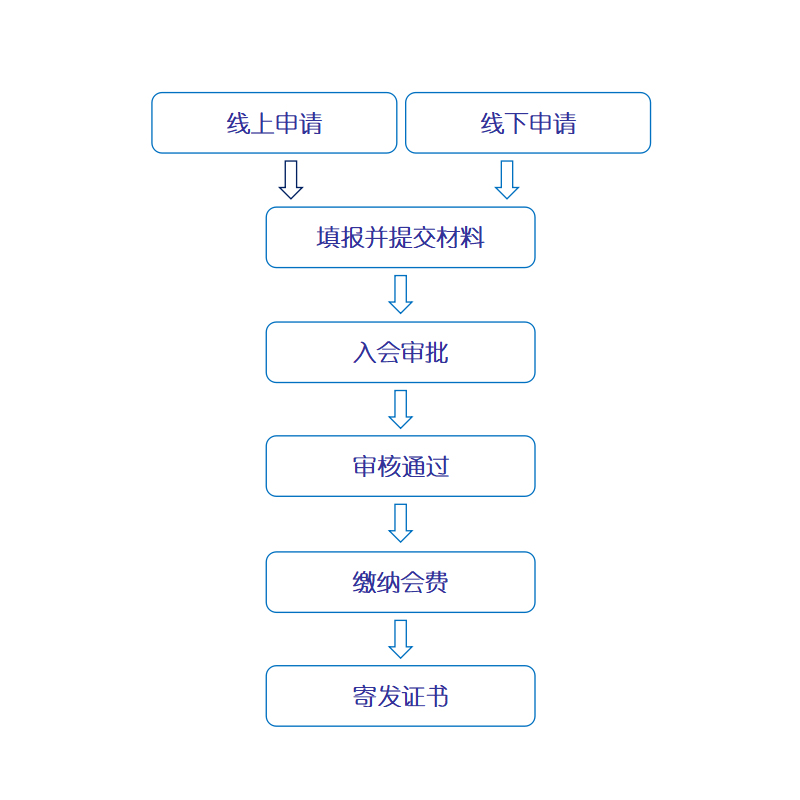 入会指引(图2) 入会指引(图2)