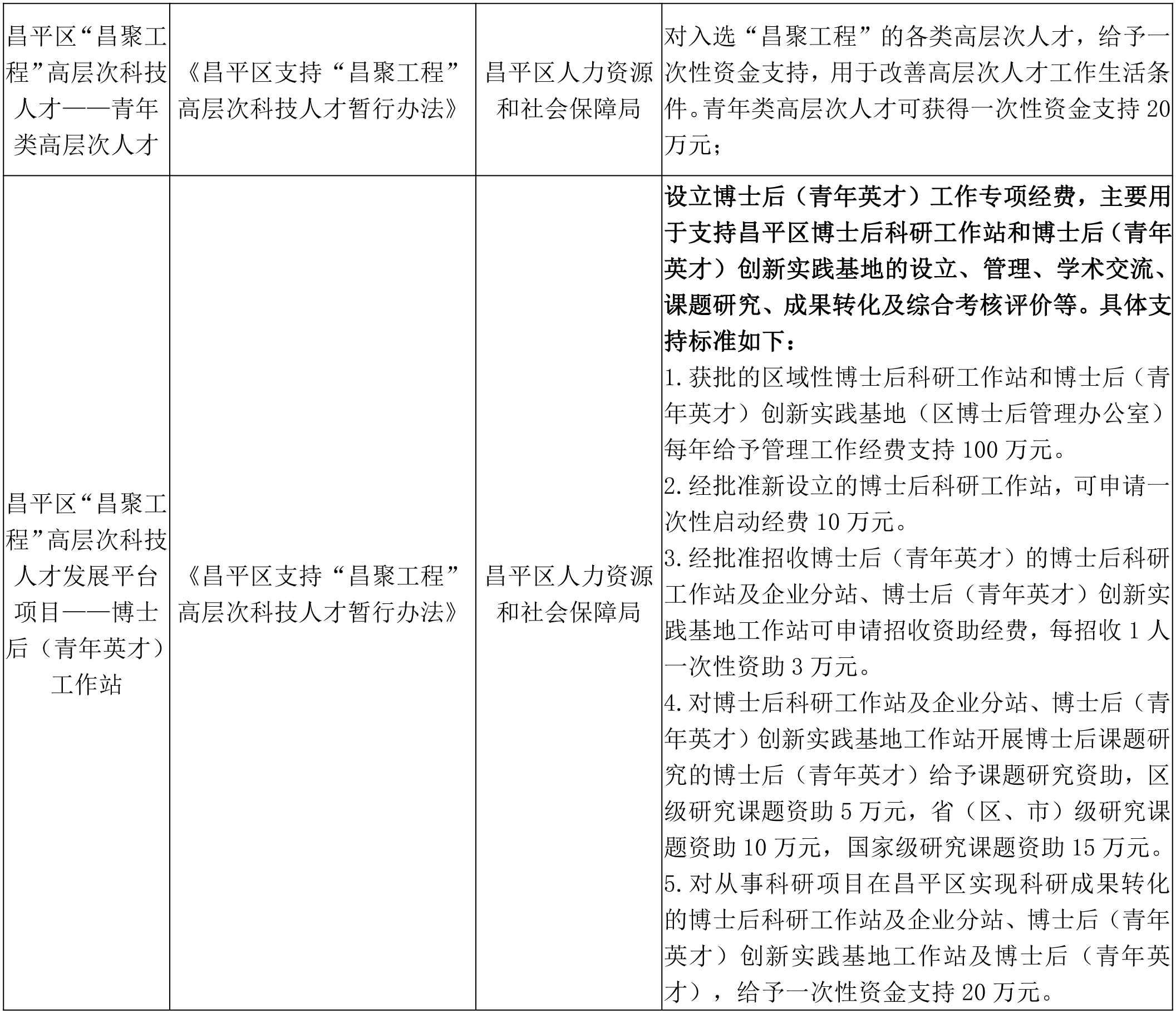 这些政策你了解吗(图2)