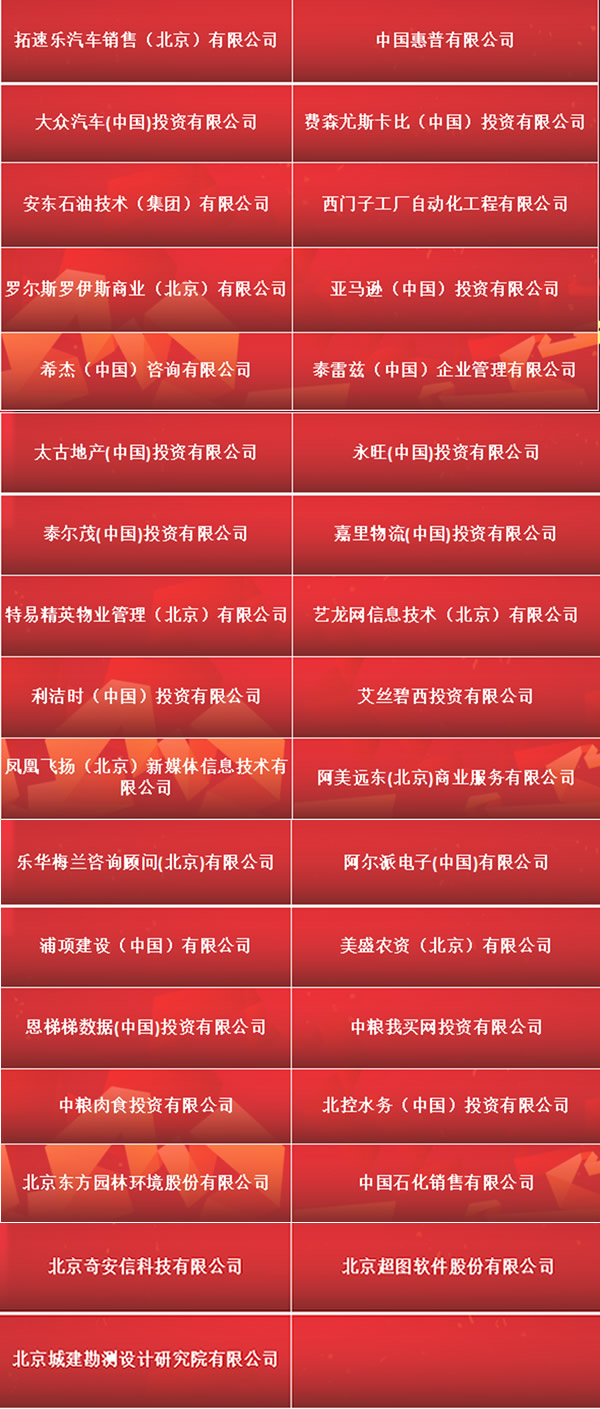 朝阳区总部企业年度沙龙成功举办(图11) 朝阳区总部企业年度沙龙成功举办(图11)